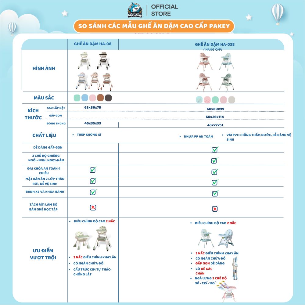 Ghế ăn dặm cho bé Pakey HA038 nâng cấp