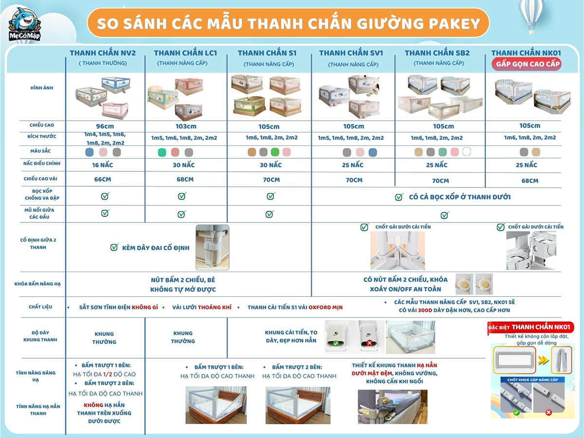 So sánh các mẫu thanh chắn giường Pakey