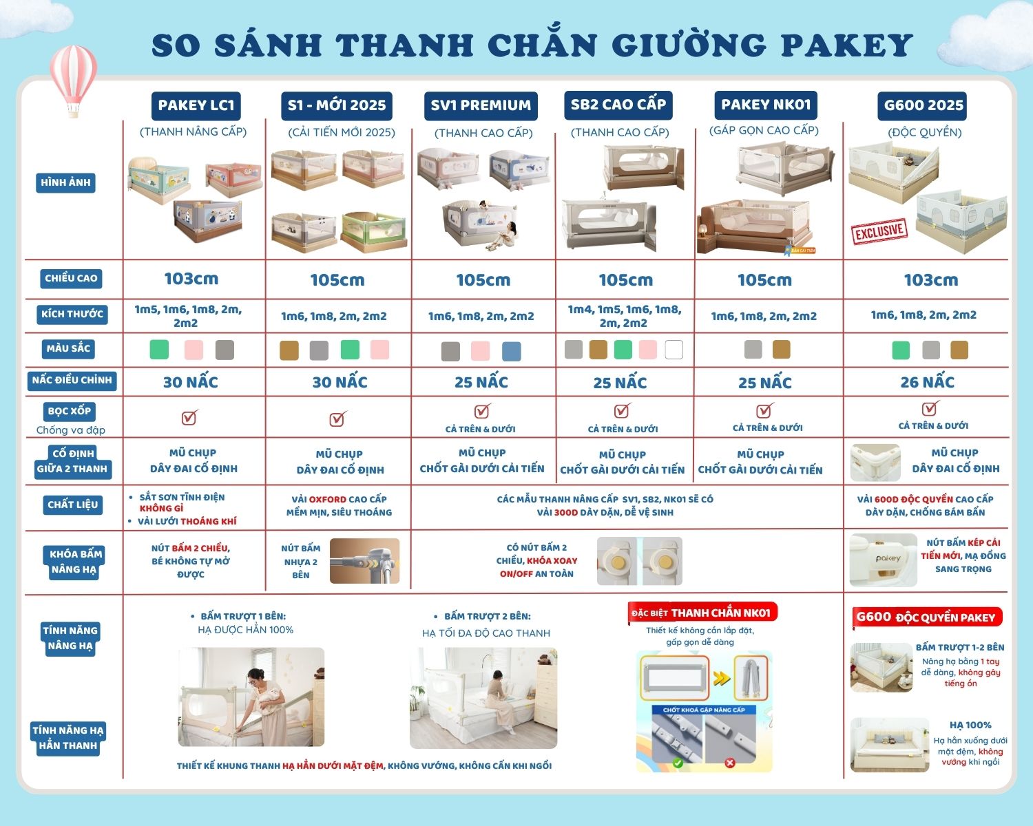 Ảnh so sánh thanh chắn giường Pakey