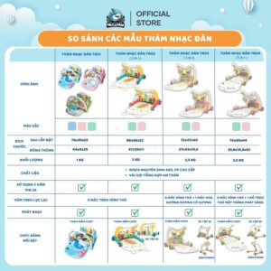 Bảng so sánh các mẫu thảm nhạc