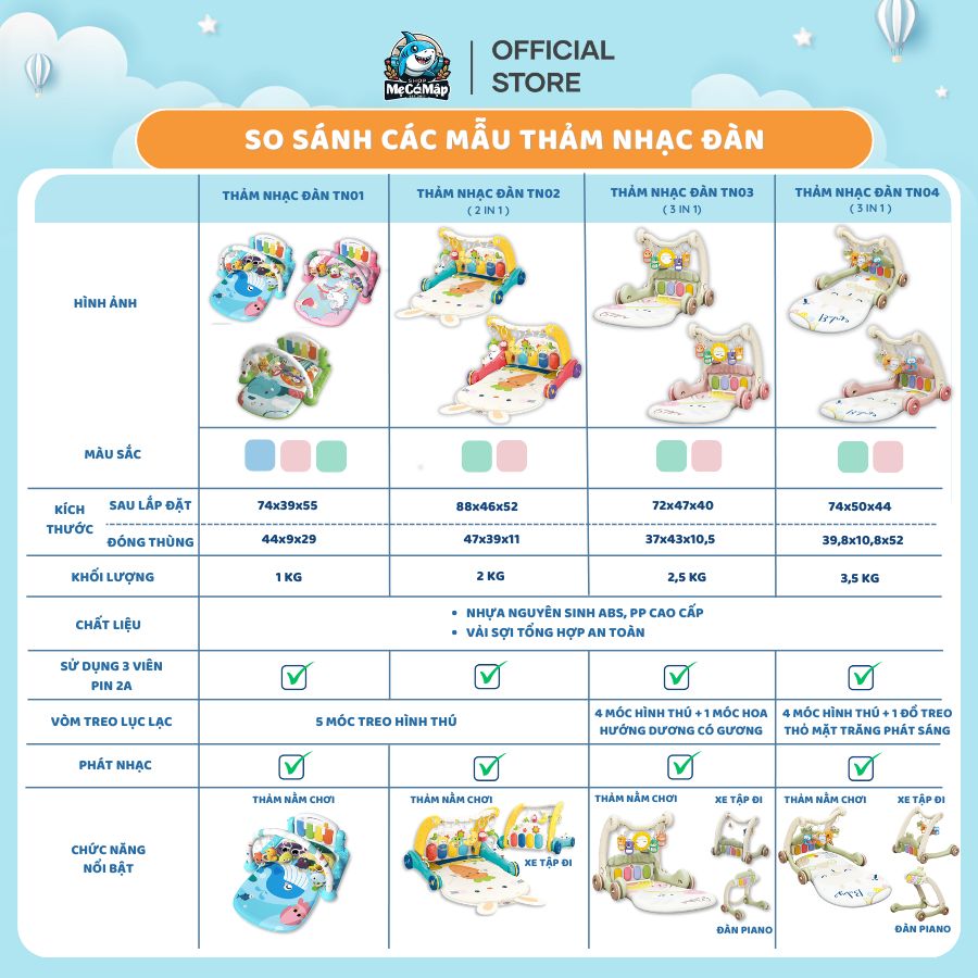 Bảng so sánh các mẫu thảm nhạc