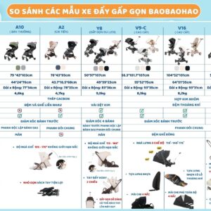 Bảng so sánh các mẫu xe đẩy gấp gọn Baobaohao