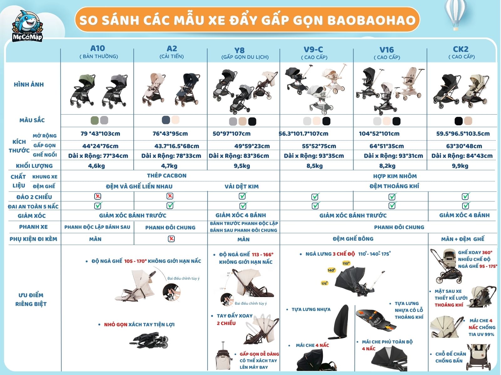Bảng so sánh các mẫu xe đẩy gấp gọn Baobaohao