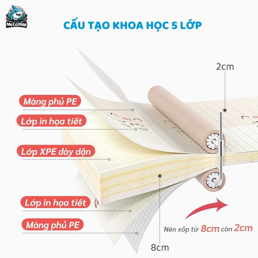 Thảm XPE gấp gọn dày 2cm Pakey TH05 – TH10