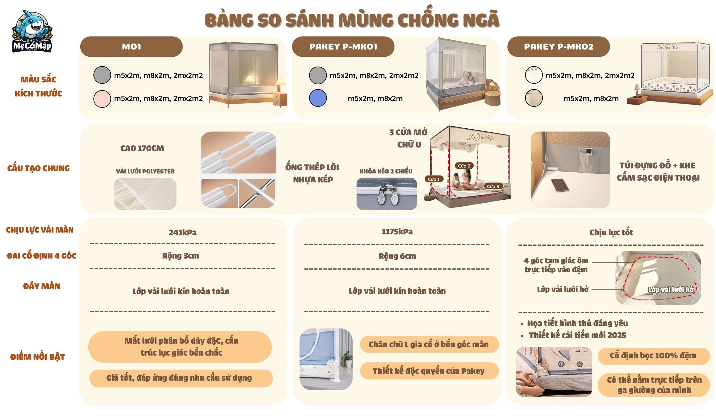 So sánh Mùng chống ngã