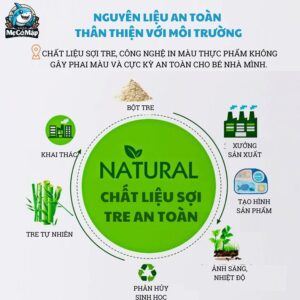 Set ăn dặm sợi tre B007 - Máy bay