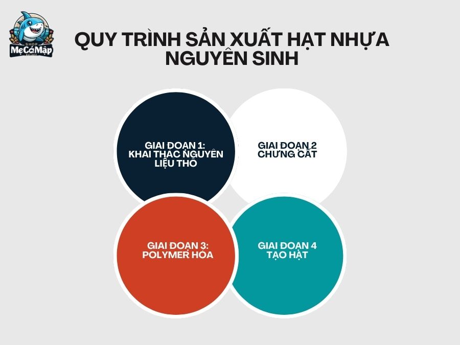 Nhựa nguyên sinh là gì? Tìm hiểu phân loại và quy trình sản xuất